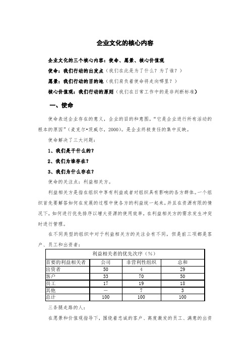 企业文化的核心内容