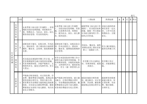 甘肃省幼儿园分类评估标准表