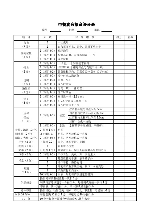 中餐宴会摆台评分表