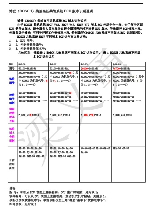 博世ECU版本识别说明