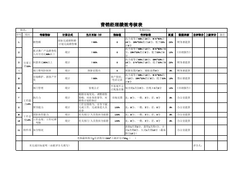 营销经理绩效考核表