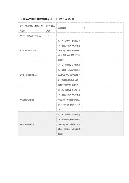 2016年中国科学院大学考研参考书目、考研真题、考研经验