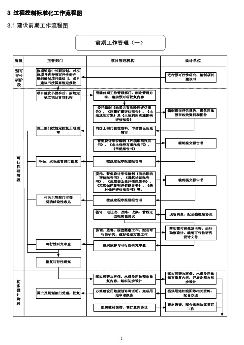 标准化工作流程图