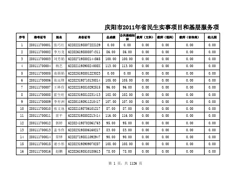 西峰区2011年民生实事就业项目和三支一扶进村社区招考成绩公示