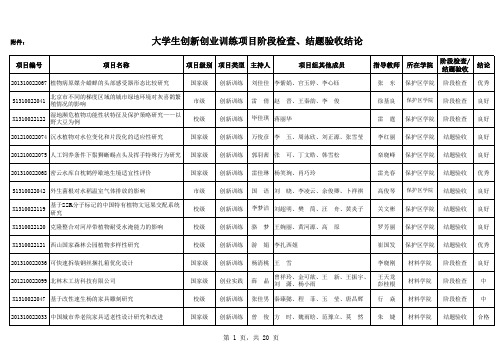 大学生创新创业训练项目阶段检查、结题验收结论