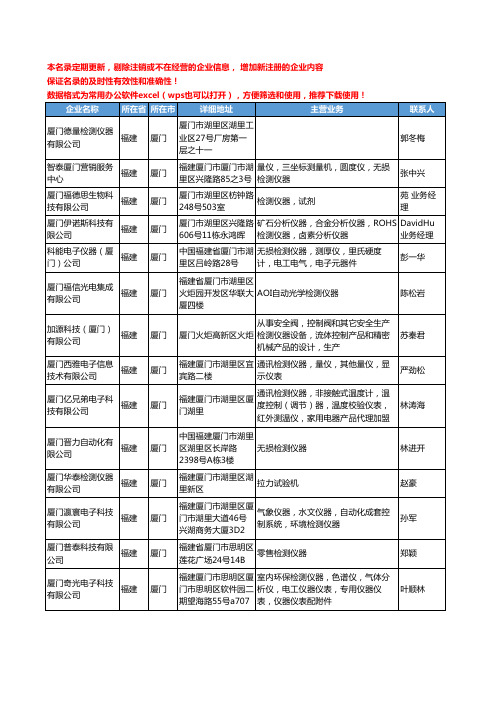 2020新版福建省检测仪器工商企业公司名录名单黄页联系方式大全46家