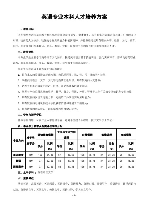 英语专业本科人才培养方案