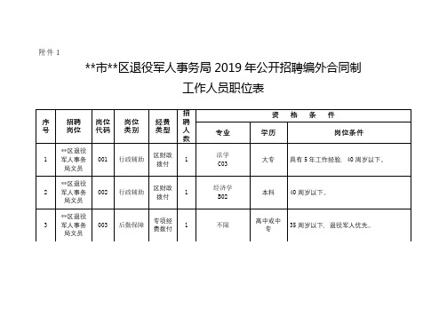 XX市XX区退役军人事务局2019年公开招聘编外合同制工作人员职位表【模板】