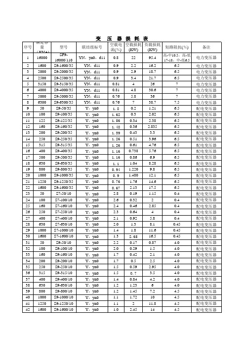 变压器损耗表查询