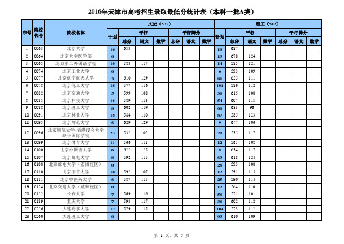 2016天津本科一批录取分数线