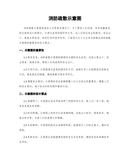 消防疏散示意图