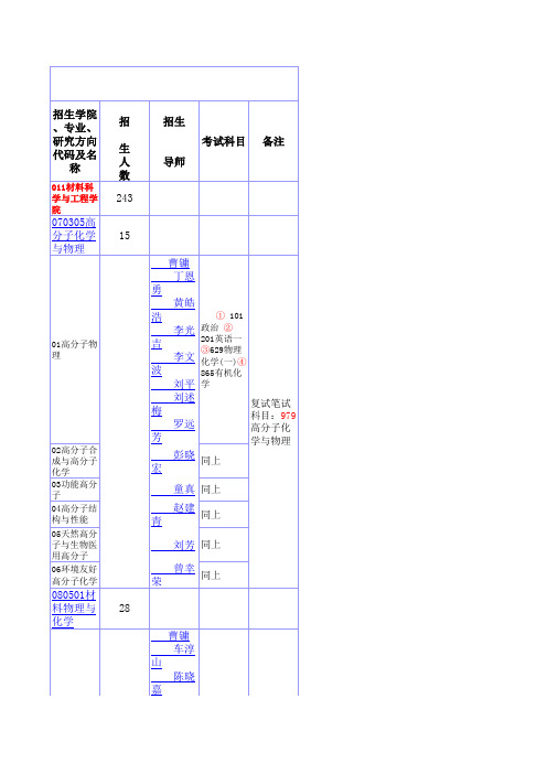 华南理工2011研招专业目录