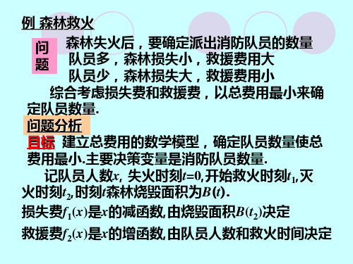 利用等高线理论求解的简单优化模型