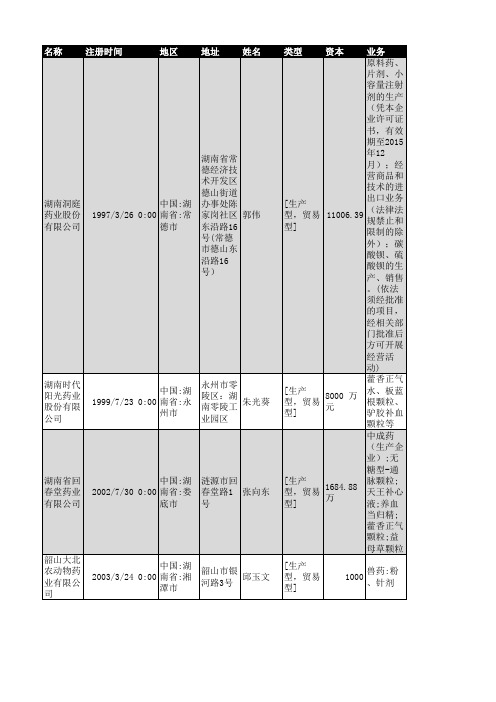 2018年湖南省医药行业企业名录337家