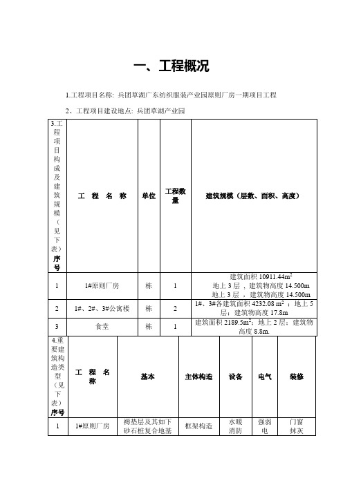 标准厂房监理规划样本