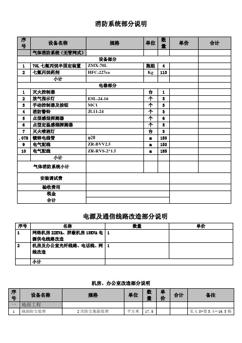 某机房装修布线设备清单