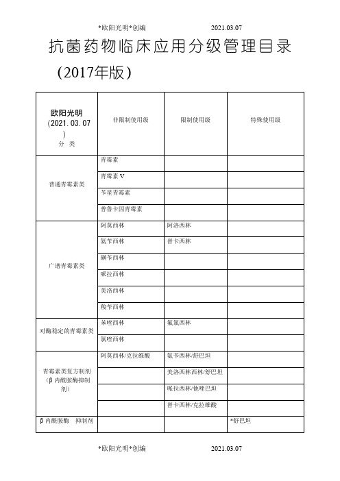 2021年抗菌药物分级管理目录版