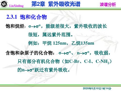 各类化合物的紫外光谱