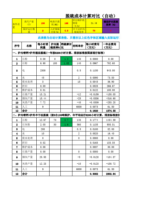 干湿法脱硫运行经济成本对比(自动计算)