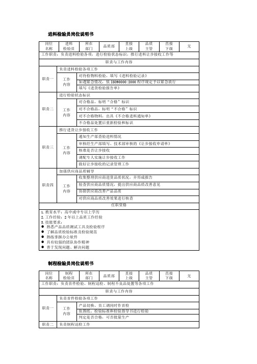 进料检验员岗位说明书、制程检验员岗位说明书