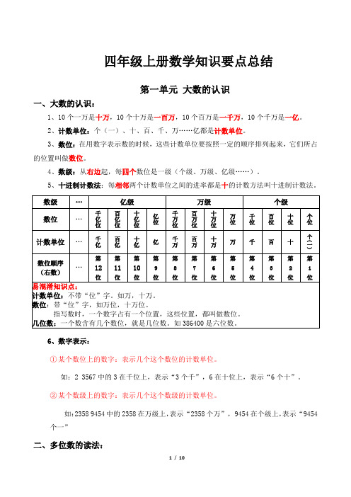 人教版四年级上册数学知识点总结(完整版)