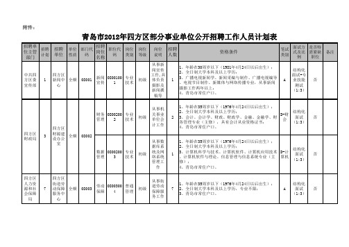 青岛市2012四方区事业单位公开招聘工作人员