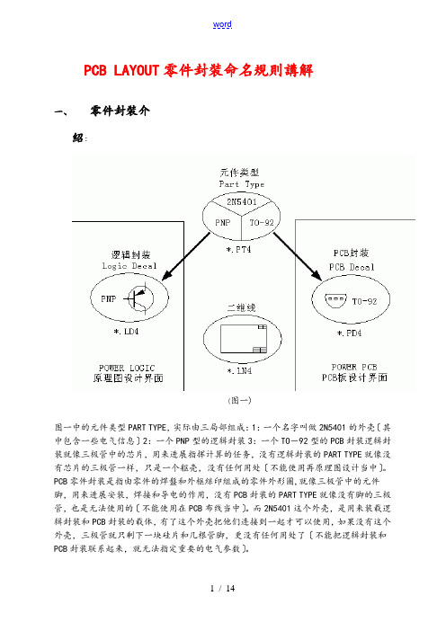 PCBLAYOUT零件封装命名规则