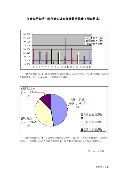 吉首大学大学生环保意识调查问卷数据统计