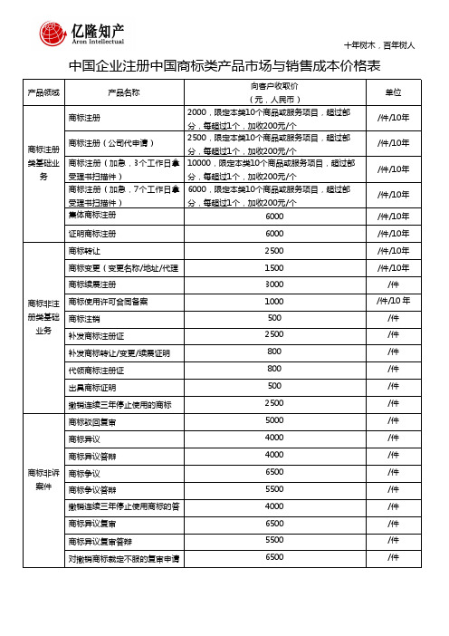 国内商标产品报价表