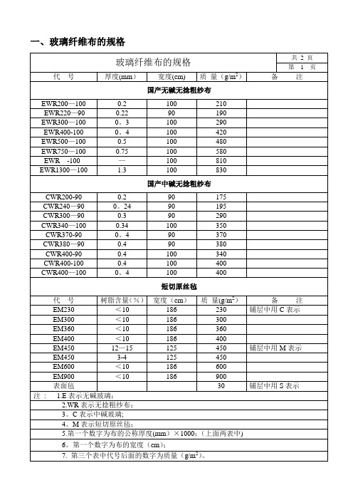 玻璃纤维布的规格、代号