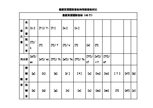 英语国际音标个新旧比较