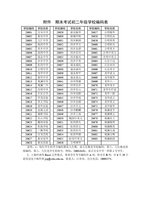 期末考试初二年级学校编码表