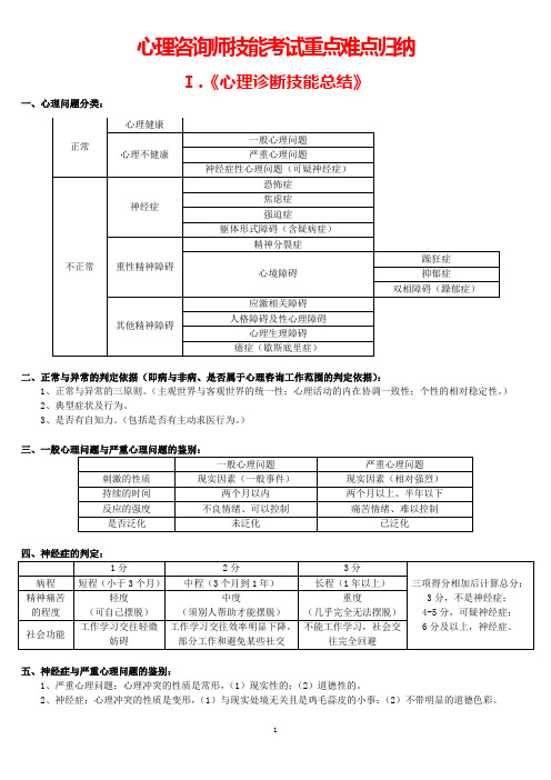 心理咨询师三级技能考试重点难点归纳DOC.doc