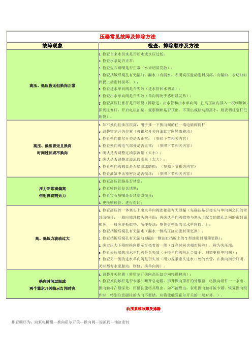 增压器常见故障及排除方法