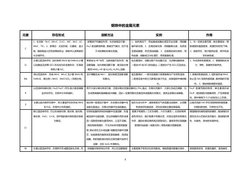 钢铁中金属元素的溶解方法和作用