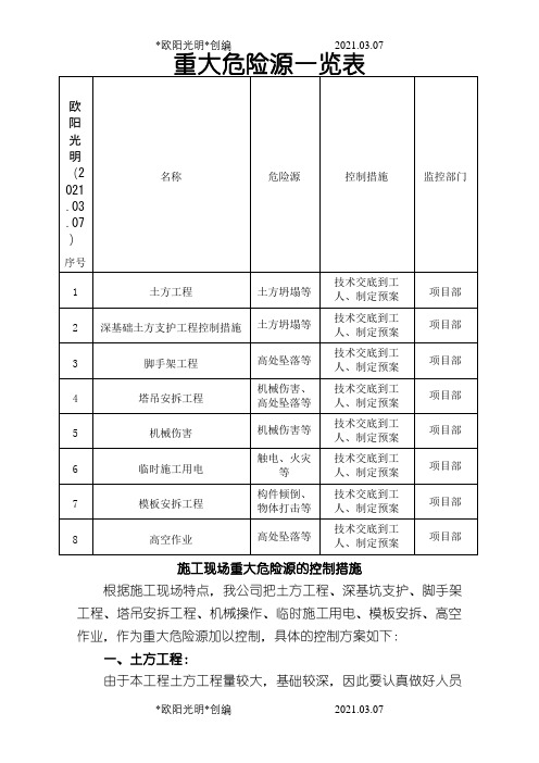 施工现场重大危险源的控制措施之欧阳光明创编