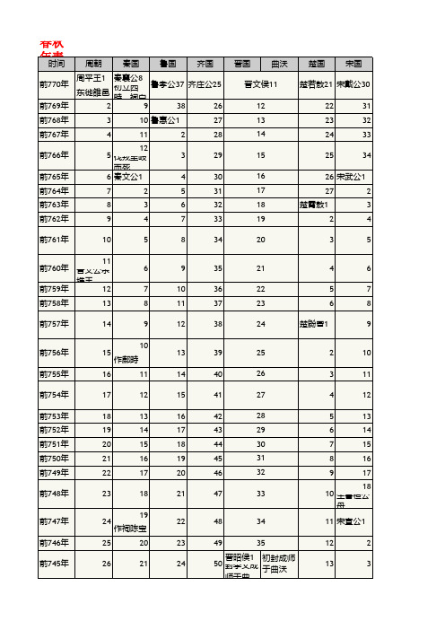 春秋战国年表