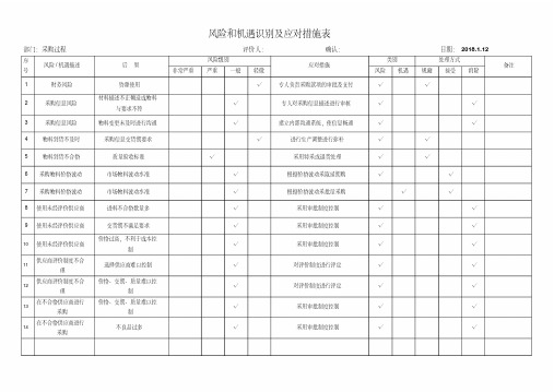 新版风险和机遇识别及应对措施表-精选.pdf