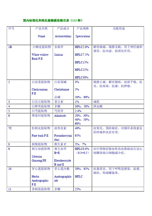 国内标准化和纯化植物提取物目录(133种)