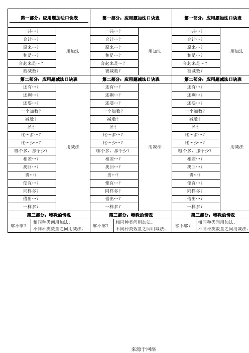 一年级数学应用题口诀(打印版)