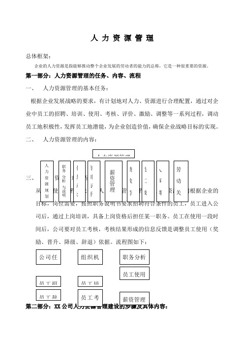 完整版人力资源管理手册