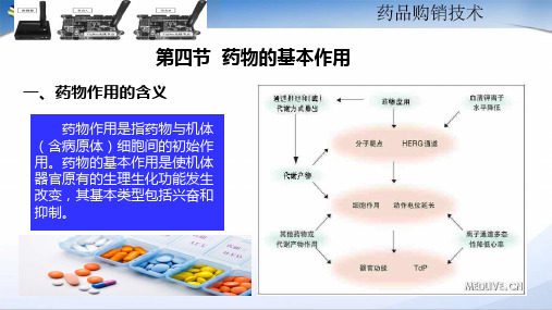 药物的基本作用