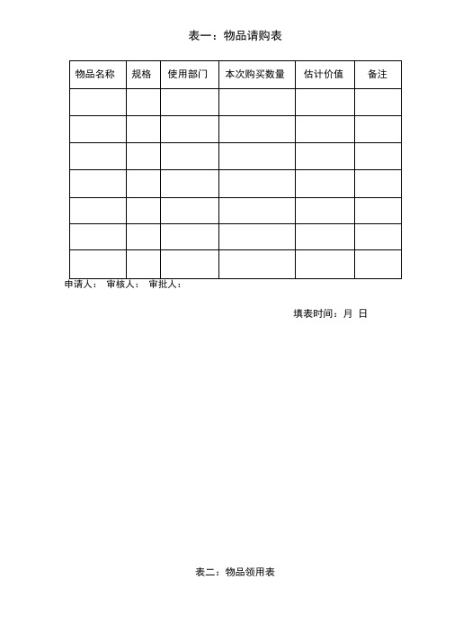 后勤各类表格实用模板