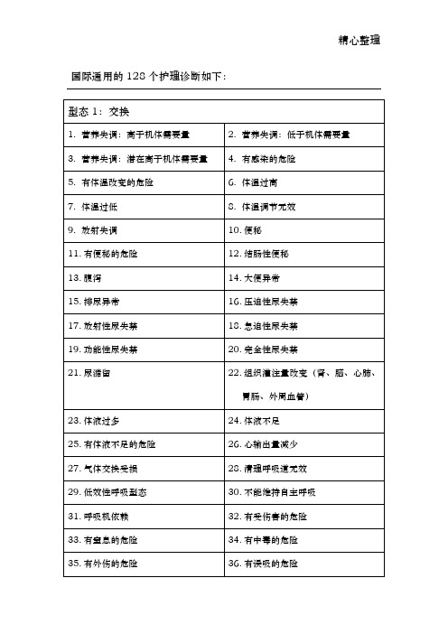 国际128个护理诊断