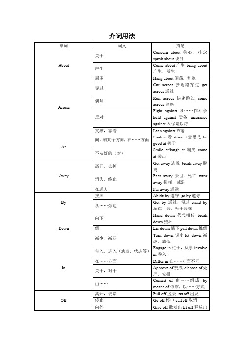 考研英语主要介词用法