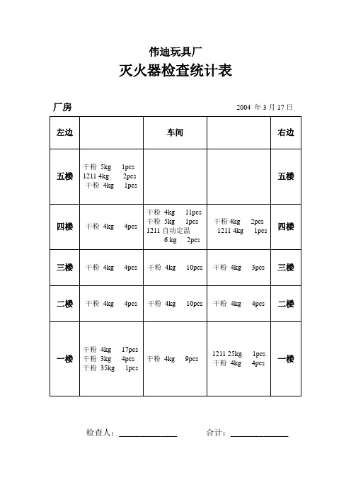 灭火器检查统计表