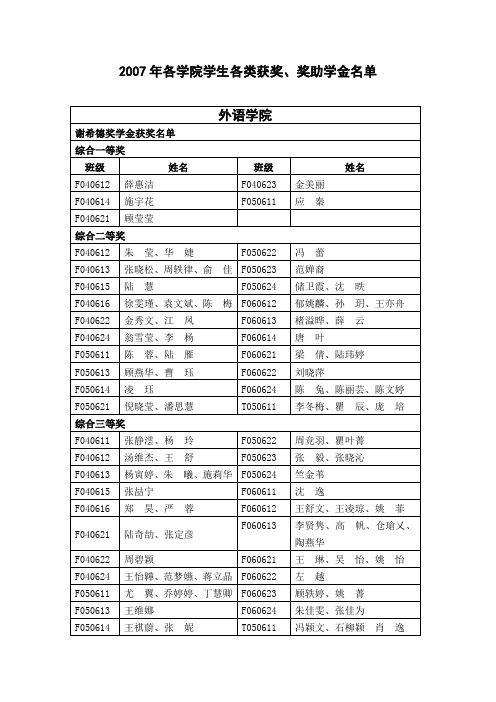 2007年各学院学生各类获奖、奖助学金名单