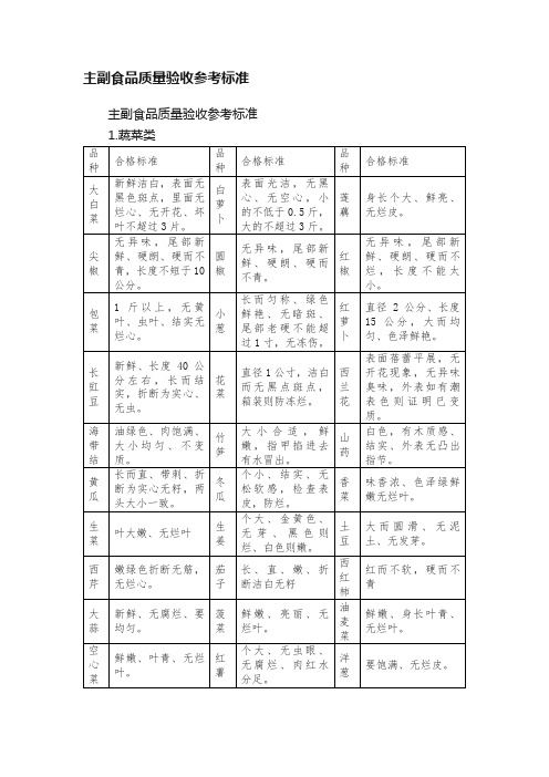 主副食品质量验收参考标准