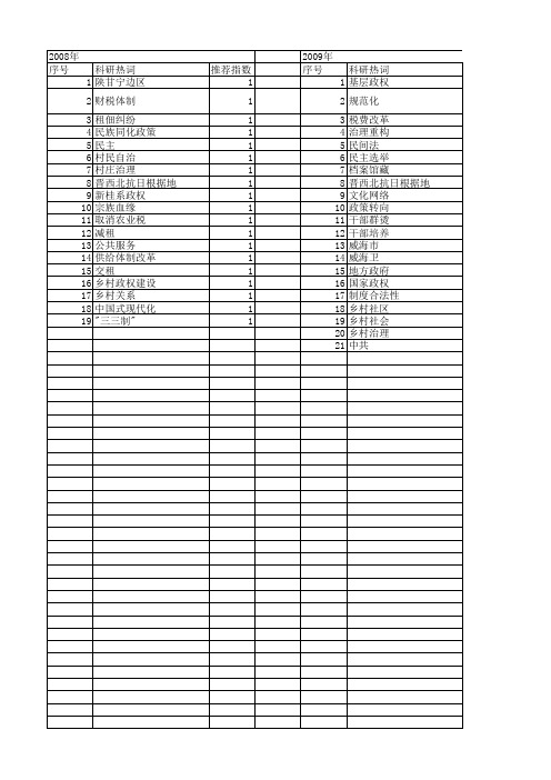 【国家社会科学基金】_乡村政权_基金支持热词逐年推荐_【万方软件创新助手】_20140812