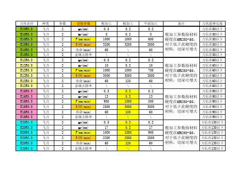 加工中心高速切削参数表